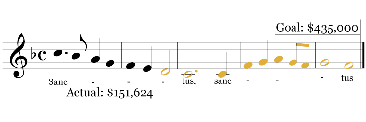 Sanctus Thermometer